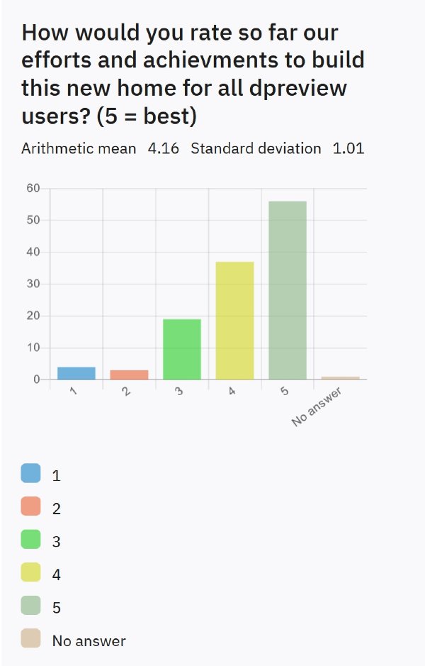 First_survey_10_satisfied_DPRF_efforts.jpg First_survey_10_satisfied_DPRF_efforts.jpg
