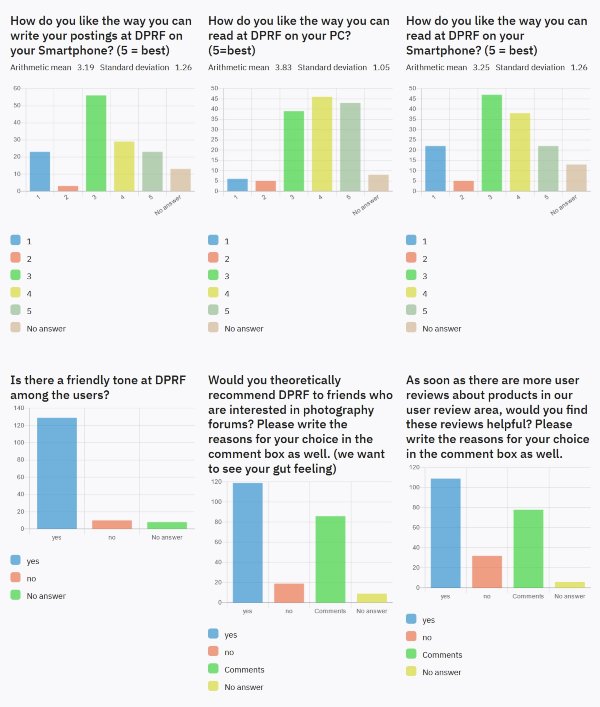 First_survey_8_gutfeeling_DPRF.jpg First_survey_8_gutfeeling_DPRF.jpg