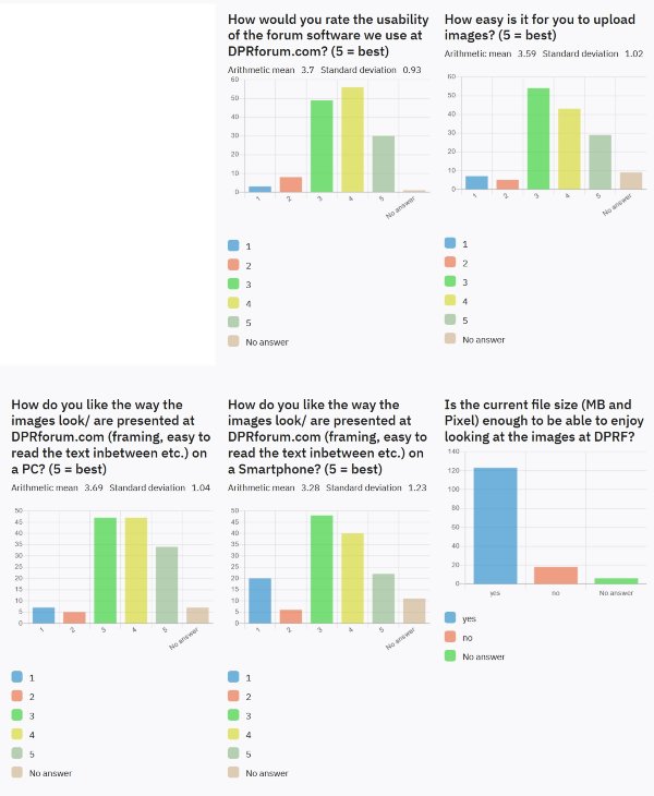 First_survey_6_usability_DPRF.jpg First_survey_6_usability_DPRF.jpg