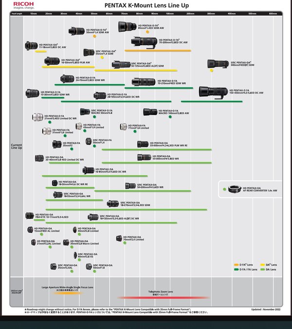 Pentax_roadmap1.jpg
